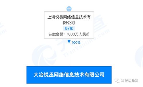愛(ài)回收拓展新業(yè)務(wù)，成立大冶悅丞網(wǎng)絡(luò)公司專注計(jì)算機(jī)軟硬件批發(fā)