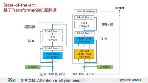 騰訊AI Lab深度解讀 AI輔助翻譯的技術(shù)突破與商業(yè)應用——計算機軟硬件及輔助設(shè)備的全新融合